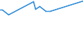 KN 1903 /Exporte /Einheit = Preise (Euro/Tonne) /Partnerland: Uganda /Meldeland: Eur15 /1903:Tapiokasago und Sago aus Anderen Stärken, in Form von Flocken, Graupen, Perlen, Krümeln und Dergl.