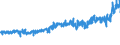 CN 19041010 /Exports /Unit = Prices (Euro/ton) /Partner: Denmark /Reporter: Eur27_2020 /19041010:Prepared Foods Obtained by Swelling or Roasting Cereals or Cereal Products Based on Maize