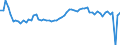 CN 19041010 /Exports /Unit = Prices (Euro/ton) /Partner: United Kingdom(Northern Ireland) /Reporter: Eur27_2020 /19041010:Prepared Foods Obtained by Swelling or Roasting Cereals or Cereal Products Based on Maize