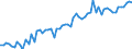 CN 19041010 /Exports /Unit = Prices (Euro/ton) /Partner: United Kingdom(Excluding Northern Ireland) /Reporter: Eur27_2020 /19041010:Prepared Foods Obtained by Swelling or Roasting Cereals or Cereal Products Based on Maize