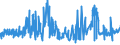 CN 19041010 /Exports /Unit = Prices (Euro/ton) /Partner: Melilla /Reporter: Eur27_2020 /19041010:Prepared Foods Obtained by Swelling or Roasting Cereals or Cereal Products Based on Maize