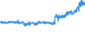 CN 19041010 /Exports /Unit = Prices (Euro/ton) /Partner: Sweden /Reporter: Eur27_2020 /19041010:Prepared Foods Obtained by Swelling or Roasting Cereals or Cereal Products Based on Maize