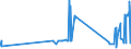 CN 19041010 /Exports /Unit = Prices (Euro/ton) /Partner: Liechtenstein /Reporter: Eur27_2020 /19041010:Prepared Foods Obtained by Swelling or Roasting Cereals or Cereal Products Based on Maize