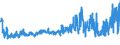 CN 19041010 /Exports /Unit = Prices (Euro/ton) /Partner: Turkey /Reporter: Eur27_2020 /19041010:Prepared Foods Obtained by Swelling or Roasting Cereals or Cereal Products Based on Maize