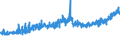 CN 19041010 /Exports /Unit = Prices (Euro/ton) /Partner: Estonia /Reporter: Eur27_2020 /19041010:Prepared Foods Obtained by Swelling or Roasting Cereals or Cereal Products Based on Maize