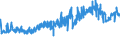 CN 19041010 /Exports /Unit = Prices (Euro/ton) /Partner: Lithuania /Reporter: Eur27_2020 /19041010:Prepared Foods Obtained by Swelling or Roasting Cereals or Cereal Products Based on Maize