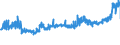 CN 19041010 /Exports /Unit = Prices (Euro/ton) /Partner: Hungary /Reporter: Eur27_2020 /19041010:Prepared Foods Obtained by Swelling or Roasting Cereals or Cereal Products Based on Maize