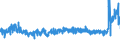 CN 19041010 /Exports /Unit = Prices (Euro/ton) /Partner: Russia /Reporter: Eur27_2020 /19041010:Prepared Foods Obtained by Swelling or Roasting Cereals or Cereal Products Based on Maize