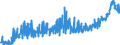 CN 19041010 /Exports /Unit = Prices (Euro/ton) /Partner: Serbia /Reporter: Eur27_2020 /19041010:Prepared Foods Obtained by Swelling or Roasting Cereals or Cereal Products Based on Maize