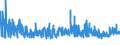 CN 19041010 /Exports /Unit = Prices (Euro/ton) /Partner: Libya /Reporter: Eur27_2020 /19041010:Prepared Foods Obtained by Swelling or Roasting Cereals or Cereal Products Based on Maize