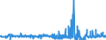 CN 19041010 /Exports /Unit = Prices (Euro/ton) /Partner: Egypt /Reporter: Eur27_2020 /19041010:Prepared Foods Obtained by Swelling or Roasting Cereals or Cereal Products Based on Maize