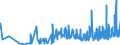 CN 19041010 /Exports /Unit = Prices (Euro/ton) /Partner: Mali /Reporter: Eur27_2020 /19041010:Prepared Foods Obtained by Swelling or Roasting Cereals or Cereal Products Based on Maize