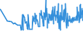 CN 19041010 /Exports /Unit = Prices (Euro/ton) /Partner: Burkina Faso /Reporter: Eur27_2020 /19041010:Prepared Foods Obtained by Swelling or Roasting Cereals or Cereal Products Based on Maize