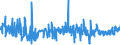 CN 19041010 /Exports /Unit = Prices (Euro/ton) /Partner: Senegal /Reporter: Eur27_2020 /19041010:Prepared Foods Obtained by Swelling or Roasting Cereals or Cereal Products Based on Maize