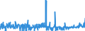 CN 19041010 /Exports /Unit = Prices (Euro/ton) /Partner: Sierra Leone /Reporter: Eur27_2020 /19041010:Prepared Foods Obtained by Swelling or Roasting Cereals or Cereal Products Based on Maize
