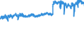 KN 19041030 /Exporte /Einheit = Preise (Euro/Tonne) /Partnerland: Frankreich /Meldeland: Eur27_2020 /19041030:Lebensmittel, Durch Aufblähen Oder Rösten von Getreide Oder Getreideerzeugnissen Hergestellt, auf der Grundlage von Reis