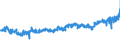 KN 19041030 /Exporte /Einheit = Preise (Euro/Tonne) /Partnerland: Deutschland /Meldeland: Eur27_2020 /19041030:Lebensmittel, Durch Aufblähen Oder Rösten von Getreide Oder Getreideerzeugnissen Hergestellt, auf der Grundlage von Reis