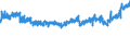 KN 19041030 /Exporte /Einheit = Preise (Euro/Tonne) /Partnerland: Ver.koenigreich /Meldeland: Eur27_2020 /19041030:Lebensmittel, Durch Aufblähen Oder Rösten von Getreide Oder Getreideerzeugnissen Hergestellt, auf der Grundlage von Reis