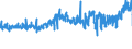 KN 19041030 /Exporte /Einheit = Preise (Euro/Tonne) /Partnerland: Daenemark /Meldeland: Eur27_2020 /19041030:Lebensmittel, Durch Aufblähen Oder Rösten von Getreide Oder Getreideerzeugnissen Hergestellt, auf der Grundlage von Reis