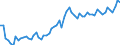 CN 19041030 /Exports /Unit = Prices (Euro/ton) /Partner: United Kingdom(Excluding Northern Ireland) /Reporter: Eur27_2020 /19041030:Prepared Foods Obtained by Swelling or Roasting Cereals or Cereal Products Based on Rice