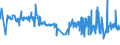 CN 19041030 /Exports /Unit = Prices (Euro/ton) /Partner: Canary /Reporter: Eur27_2020 /19041030:Prepared Foods Obtained by Swelling or Roasting Cereals or Cereal Products Based on Rice