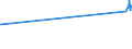CN 19041030 /Exports /Unit = Prices (Euro/ton) /Partner: Liechtenstein /Reporter: Eur27_2020 /19041030:Prepared Foods Obtained by Swelling or Roasting Cereals or Cereal Products Based on Rice