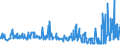 CN 19041030 /Exports /Unit = Prices (Euro/ton) /Partner: Andorra /Reporter: Eur27_2020 /19041030:Prepared Foods Obtained by Swelling or Roasting Cereals or Cereal Products Based on Rice