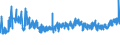 CN 19041030 /Exports /Unit = Prices (Euro/ton) /Partner: Latvia /Reporter: Eur27_2020 /19041030:Prepared Foods Obtained by Swelling or Roasting Cereals or Cereal Products Based on Rice