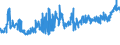 CN 19041030 /Exports /Unit = Prices (Euro/ton) /Partner: Hungary /Reporter: Eur27_2020 /19041030:Prepared Foods Obtained by Swelling or Roasting Cereals or Cereal Products Based on Rice