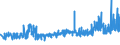 CN 19041030 /Exports /Unit = Prices (Euro/ton) /Partner: Bulgaria /Reporter: Eur27_2020 /19041030:Prepared Foods Obtained by Swelling or Roasting Cereals or Cereal Products Based on Rice