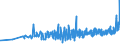 CN 19041030 /Exports /Unit = Prices (Euro/ton) /Partner: Albania /Reporter: Eur27_2020 /19041030:Prepared Foods Obtained by Swelling or Roasting Cereals or Cereal Products Based on Rice