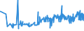 CN 19041030 /Exports /Unit = Prices (Euro/ton) /Partner: Belarus /Reporter: Eur27_2020 /19041030:Prepared Foods Obtained by Swelling or Roasting Cereals or Cereal Products Based on Rice