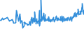 CN 19041030 /Exports /Unit = Prices (Euro/ton) /Partner: Moldova /Reporter: Eur27_2020 /19041030:Prepared Foods Obtained by Swelling or Roasting Cereals or Cereal Products Based on Rice