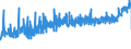 CN 19041030 /Exports /Unit = Prices (Euro/ton) /Partner: Slovenia /Reporter: Eur27_2020 /19041030:Prepared Foods Obtained by Swelling or Roasting Cereals or Cereal Products Based on Rice