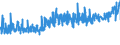 CN 19041030 /Exports /Unit = Prices (Euro/ton) /Partner: Croatia /Reporter: Eur27_2020 /19041030:Prepared Foods Obtained by Swelling or Roasting Cereals or Cereal Products Based on Rice