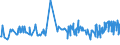 CN 19041030 /Exports /Unit = Prices (Euro/ton) /Partner: Kosovo /Reporter: Eur27_2020 /19041030:Prepared Foods Obtained by Swelling or Roasting Cereals or Cereal Products Based on Rice