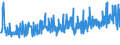 CN 19041030 /Exports /Unit = Prices (Euro/ton) /Partner: Serbia /Reporter: Eur27_2020 /19041030:Prepared Foods Obtained by Swelling or Roasting Cereals or Cereal Products Based on Rice