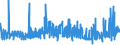 CN 19041030 /Exports /Unit = Prices (Euro/ton) /Partner: Morocco /Reporter: Eur27_2020 /19041030:Prepared Foods Obtained by Swelling or Roasting Cereals or Cereal Products Based on Rice