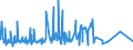 CN 19041030 /Exports /Unit = Prices (Euro/ton) /Partner: Algeria /Reporter: Eur27_2020 /19041030:Prepared Foods Obtained by Swelling or Roasting Cereals or Cereal Products Based on Rice
