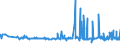 CN 19041030 /Exports /Unit = Prices (Euro/ton) /Partner: Tunisia /Reporter: Eur27_2020 /19041030:Prepared Foods Obtained by Swelling or Roasting Cereals or Cereal Products Based on Rice