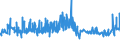CN 19041030 /Exports /Unit = Prices (Euro/ton) /Partner: Egypt /Reporter: Eur27_2020 /19041030:Prepared Foods Obtained by Swelling or Roasting Cereals or Cereal Products Based on Rice
