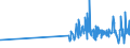 CN 19041030 /Exports /Unit = Prices (Euro/ton) /Partner: Mali /Reporter: Eur27_2020 /19041030:Prepared Foods Obtained by Swelling or Roasting Cereals or Cereal Products Based on Rice