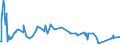 CN 19041030 /Exports /Unit = Prices (Euro/ton) /Partner: Chad /Reporter: Eur27_2020 /19041030:Prepared Foods Obtained by Swelling or Roasting Cereals or Cereal Products Based on Rice