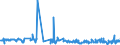 CN 19041030 /Exports /Unit = Prices (Euro/ton) /Partner: Senegal /Reporter: Eur27_2020 /19041030:Prepared Foods Obtained by Swelling or Roasting Cereals or Cereal Products Based on Rice