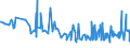 CN 19041030 /Exports /Unit = Prices (Euro/ton) /Partner: Gambia /Reporter: Eur27_2020 /19041030:Prepared Foods Obtained by Swelling or Roasting Cereals or Cereal Products Based on Rice