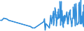 CN 19041030 /Exports /Unit = Prices (Euro/ton) /Partner: Guinea /Reporter: Eur27_2020 /19041030:Prepared Foods Obtained by Swelling or Roasting Cereals or Cereal Products Based on Rice