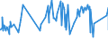 CN 19041030 /Exports /Unit = Prices (Euro/ton) /Partner: Sierra Leone /Reporter: Eur27_2020 /19041030:Prepared Foods Obtained by Swelling or Roasting Cereals or Cereal Products Based on Rice