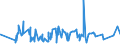 CN 19041030 /Exports /Unit = Prices (Euro/ton) /Partner: Liberia /Reporter: Eur27_2020 /19041030:Prepared Foods Obtained by Swelling or Roasting Cereals or Cereal Products Based on Rice