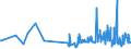 CN 19041030 /Exports /Unit = Prices (Euro/ton) /Partner: Togo /Reporter: Eur27_2020 /19041030:Prepared Foods Obtained by Swelling or Roasting Cereals or Cereal Products Based on Rice