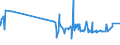 CN 19041030 /Exports /Unit = Prices (Euro/ton) /Partner: Benin /Reporter: Eur27_2020 /19041030:Prepared Foods Obtained by Swelling or Roasting Cereals or Cereal Products Based on Rice